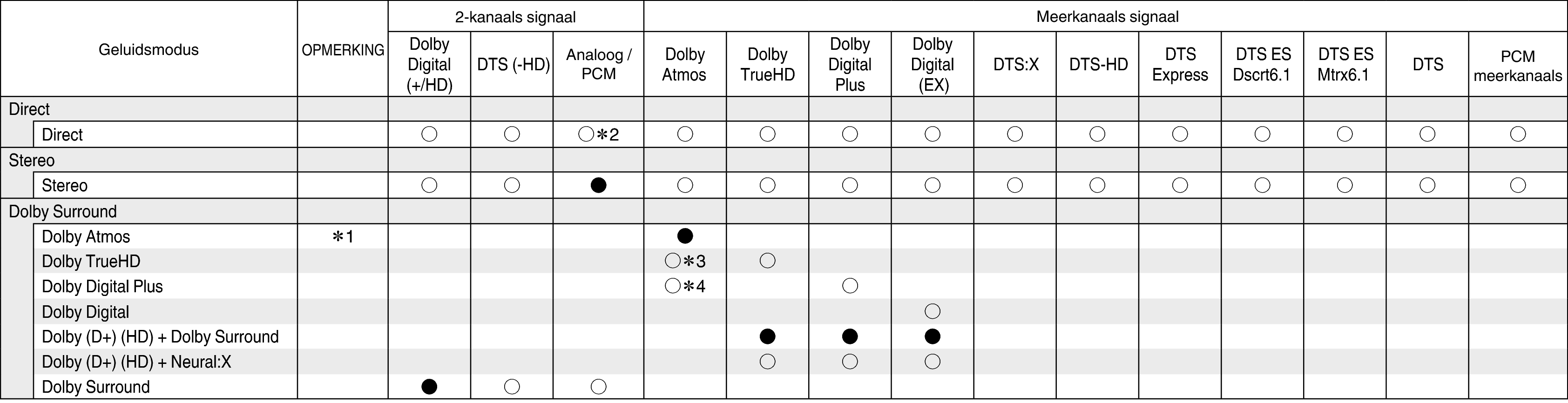 Tsignal & Csound1 X15E2